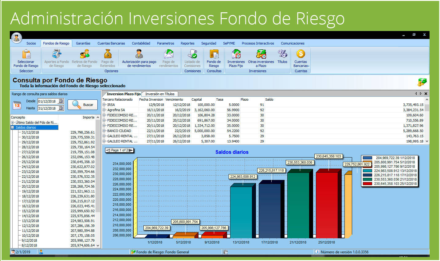 Administración Inversiones Fondo de Riesgo