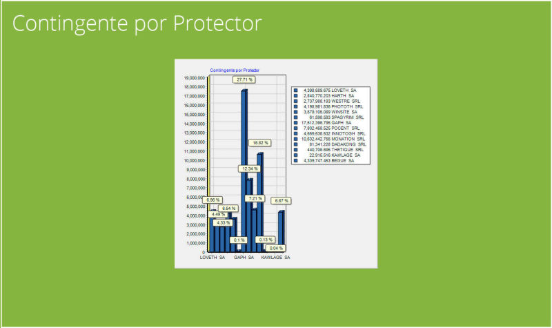 Contingente por protector