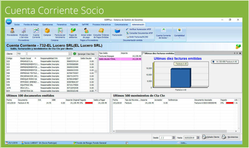Cuenta Corriente Socio