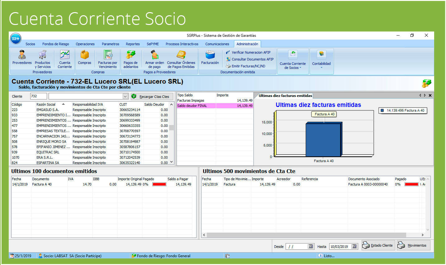 Cuenta Corriente Socio