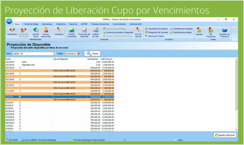 Proyección para liberar cupos por vencimiento