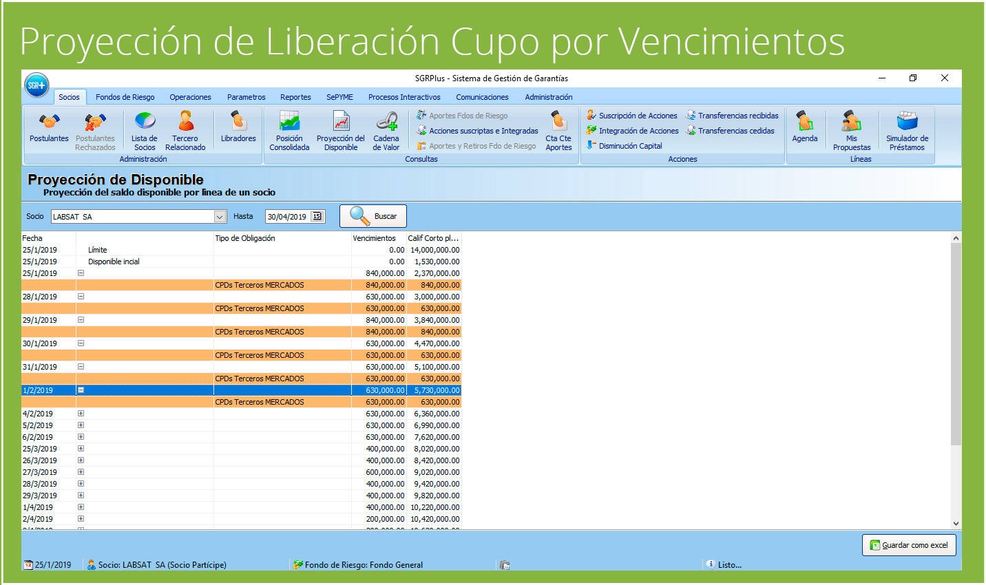 Proyección para liberar cupos por vencimiento